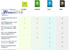 Win7콢רҵܶԱ,Win7콢רҵĸã