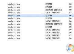 Win7 svchost.exeռڴ̫ô죿svchost.exeռڴ߽
