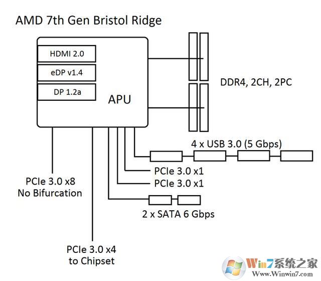 AMD RyzenװWin7ϵͳļַ