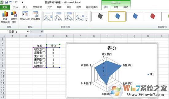 Excel״ͼķ