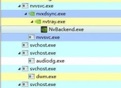 Win7ϵͳnvxdsync.exeʲô̿Խֹ