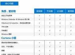 Win10û콢棿Win10콢Ӧĸ汾