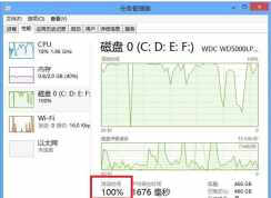 win10ռ100%ô죿Ϊʲôwin10̻ʹðٷ֮٣