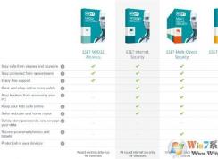 ESET Internet SecurityESET Smart Securityʲô