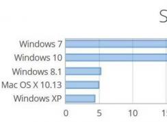 Win10 Win7ݶսWin7Ȼ