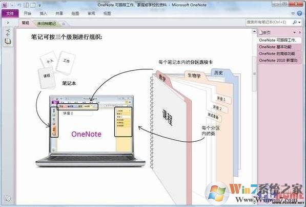 onenote2010ضѰ