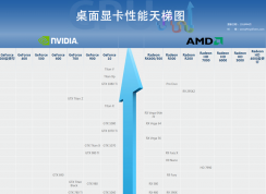 Կͼ(ʼǱԿ)Nvidia/AMDͼ2020.5