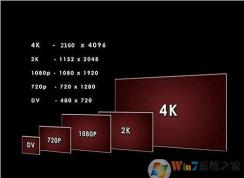 4Kֱ,Сʲô4Kֱʶٲ