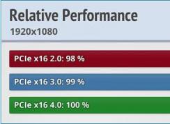 PCIe 4.0Ϸʵⲻ