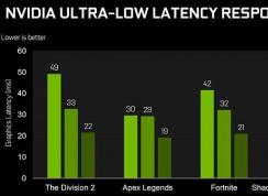 Win10ϵͳNVIDIA Կ(ӳģʽ)Ϸ֡ߣ