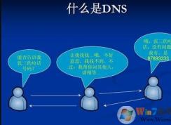 win10ϵͳdns쳣ô޸win10ϵͳ޸DNS쳣ķ