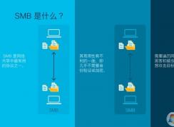 ΢KB4551762޸Win10 SMBv3Σ©()