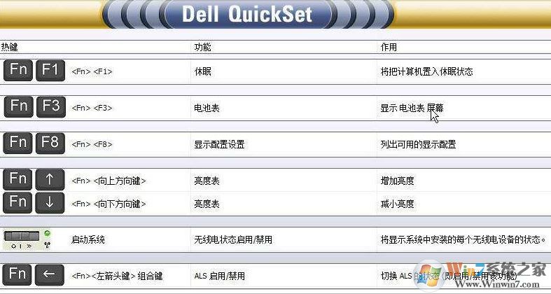 Quickset_Dell QuickSet v10.09.25 (Դ)