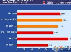 AMD 5600XTԿBIOS