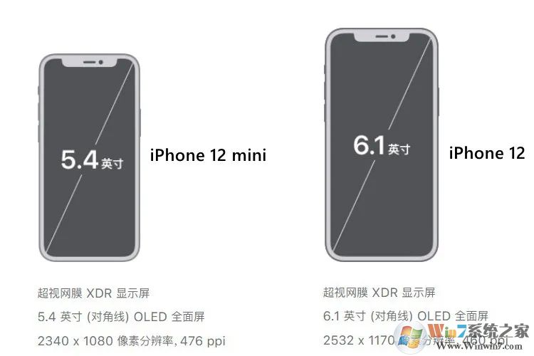 iPhone12iPhone12 Miniʲô?