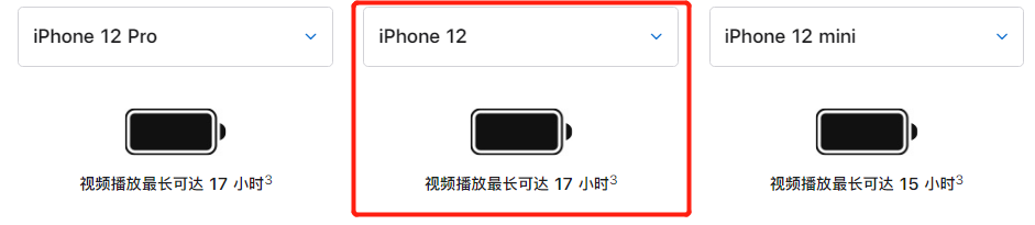 iPhone12iPhone12 Miniʲô?