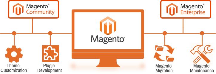 Magento_Magento2(Դϵͳ)ٷ