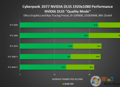 Ӣΰ﷢NVIDIA 460.79Կ():ȫŻ2077