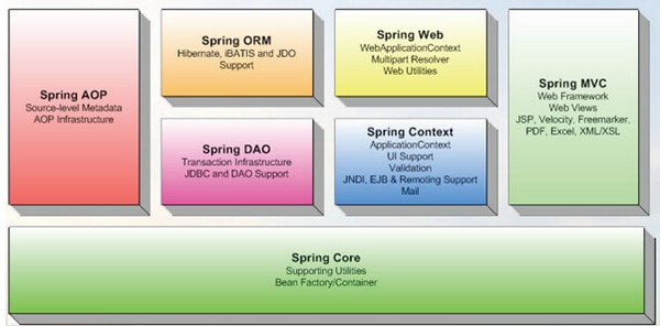 Spring FrameworkԴ|JavaӦÿ V4.3.9ٷ°