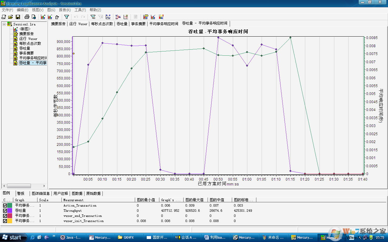 loadrunner11ƽ