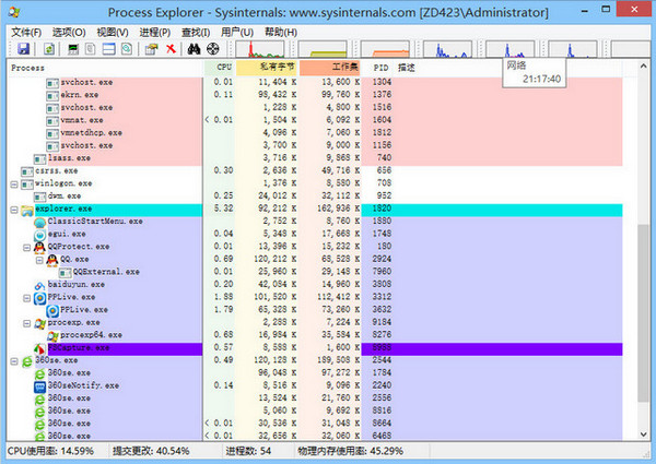 Process Explorer() V16.32 ٷİ