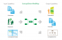 mindmapİ_ConceptDraw MINDMAP 8˼άͼƽ