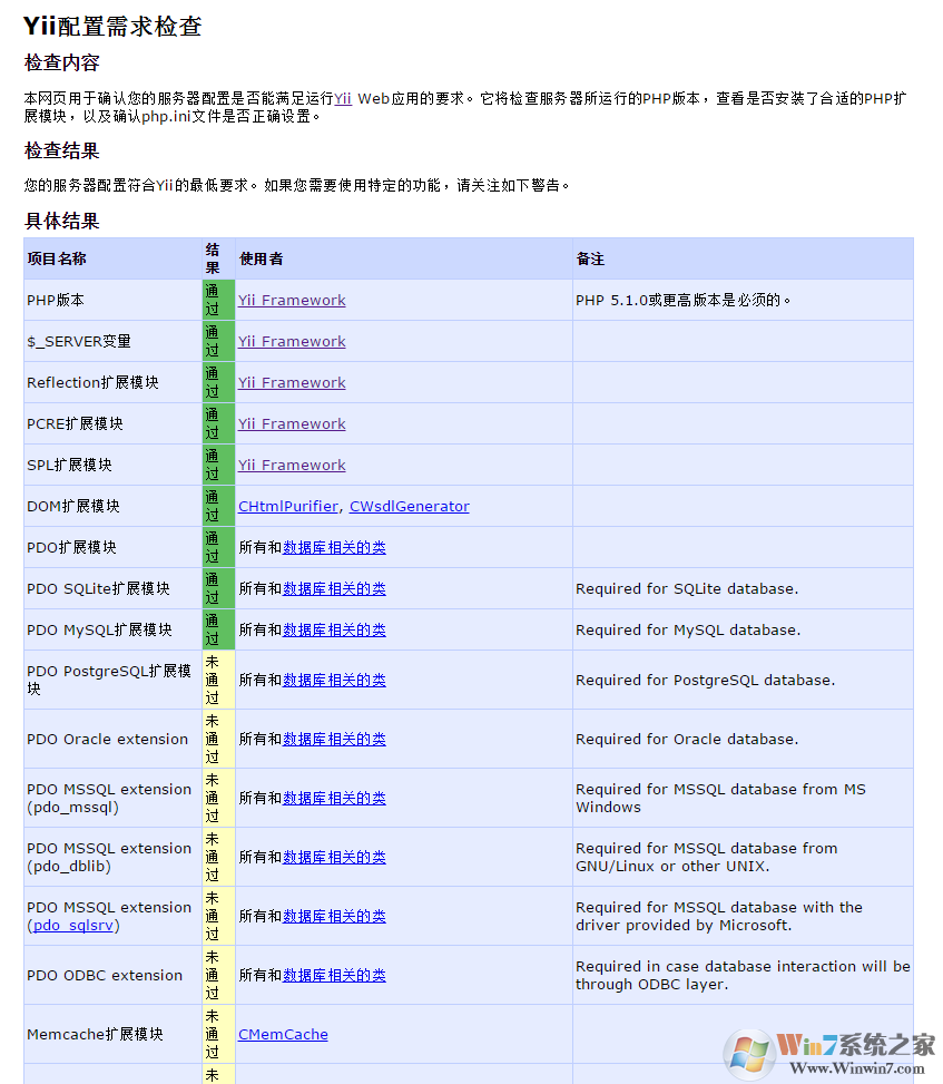 Yii PHP Framework(򿪷)