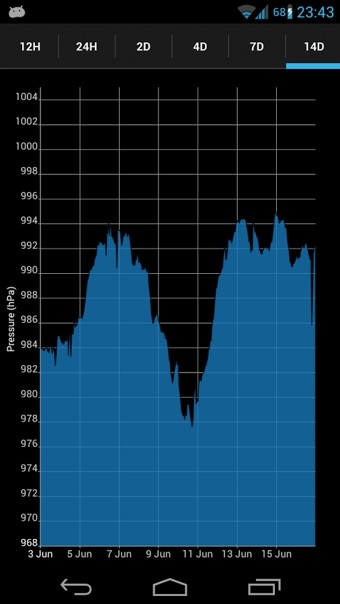 Barometer+(ѹ) 