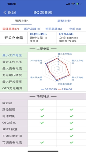 뵼Со(оƬѯ)