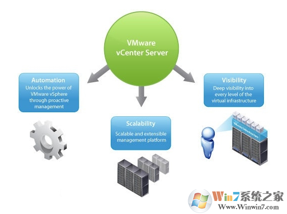 VMware vCenter Server()