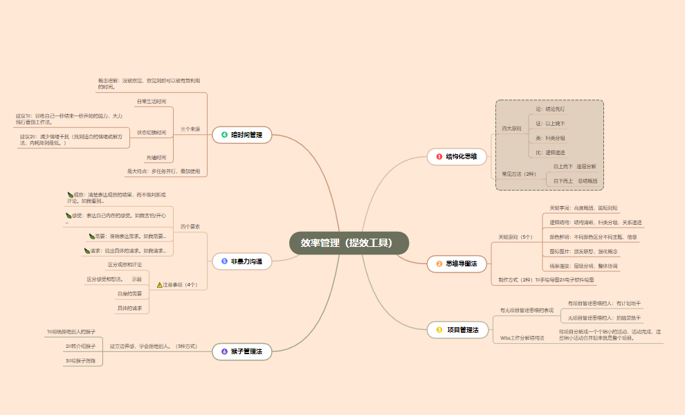 XMind˼άͼ2024İ